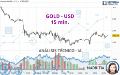 GOLD - USD - 15 min.