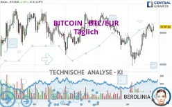 BITCOIN - BTC/EUR - Täglich