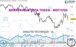 MEASURABLE DATA TOKEN - MDT/USD - 1H