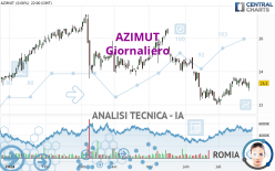 AZIMUT - Giornaliero