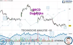 IMCD - Dagelijks