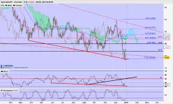 AUD/JPY - Täglich