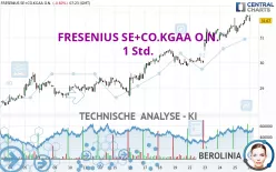 FRESENIUS SE+CO.KGAA O.N. - 1 Std.