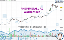 RHEINMETALL AG - Settimanale