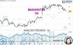 BANKINTER - 1H