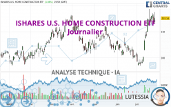 ISHARES U.S. HOME CONSTRUCTION ETF - Journalier