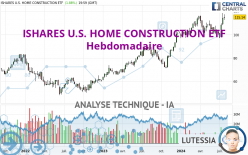 ISHARES U.S. HOME CONSTRUCTION ETF - Weekly