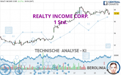 REALTY INCOME CORP. - 1 Std.