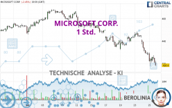 MICROSOFT CORP. - 1H