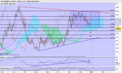 USD/MXN - Journalier