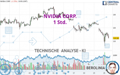 NVIDIA CORP. - 1 uur