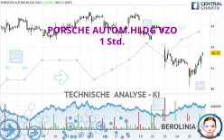 PORSCHE AUTOM.HLDG VZO - 1H