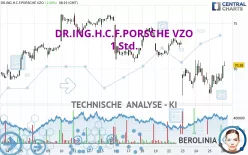 DR.ING.H.C.F.PORSCHE VZO - 1 Std.