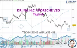 DR.ING.H.C.F.PORSCHE VZO - Täglich