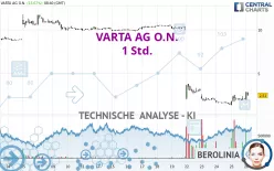 VARTA AG O.N. - 1 Std.