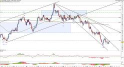 AUD/NZD - Daily