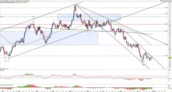 AUD/NZD - Journalier