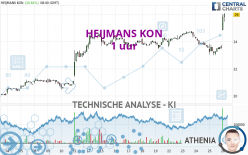 HEIJMANS KON - 1 uur