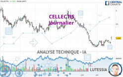 CELLECTIS - Daily