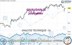 GIVAUDAN N - Journalier