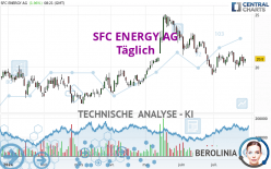 SFC ENERGY AG - Täglich