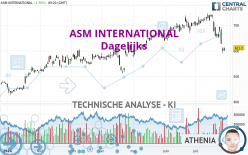 ASM INTERNATIONAL - Dagelijks