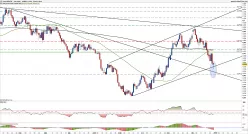 NZD/CHF - Täglich