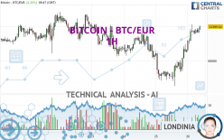 BITCOIN - BTC/EUR - 1H