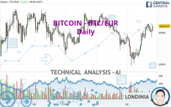 BITCOIN - BTC/EUR - Daily