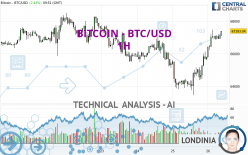 BITCOIN - BTC/USD - 1 uur