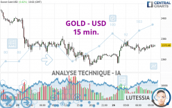 GOLD - USD - 15 min.