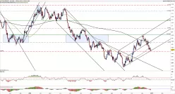 NZD/USD - Daily