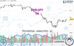 EUR/JPY - 1H