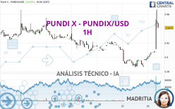 PUNDI X - PUNDIX/USD - 1H