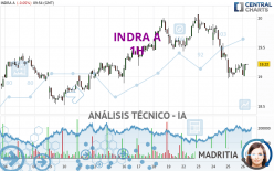 INDRA A - 1H