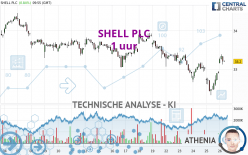 SHELL PLC - 1 uur