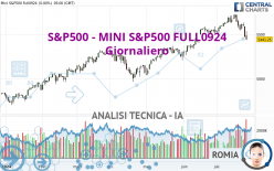 S&P500 - MINI S&P500 FULL0924 - Giornaliero