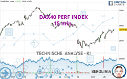 DAX40 PERF INDEX - 15 min.