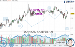 GBP/NZD - 15 min.