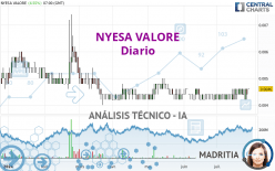 NYESA VALORE - Daily