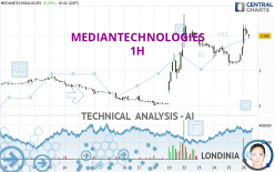 MEDIANTECHNOLOGIES - 1H