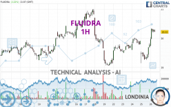 FLUIDRA - 1H