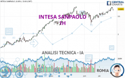 INTESA SANPAOLO - 1H