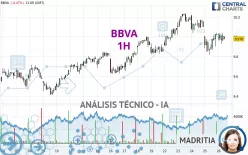 BBVA - 1H