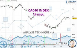 CAC40 INDEX - 15 min.