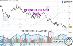 PERNOD RICARD - Daily