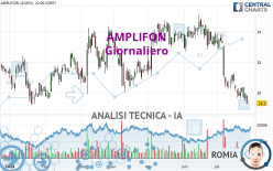 AMPLIFON - Täglich