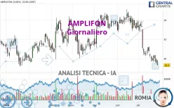 AMPLIFON - Dagelijks