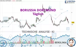 BORUSSIA DORTMUND - Täglich