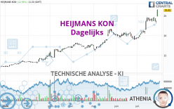 HEIJMANS KON - Dagelijks